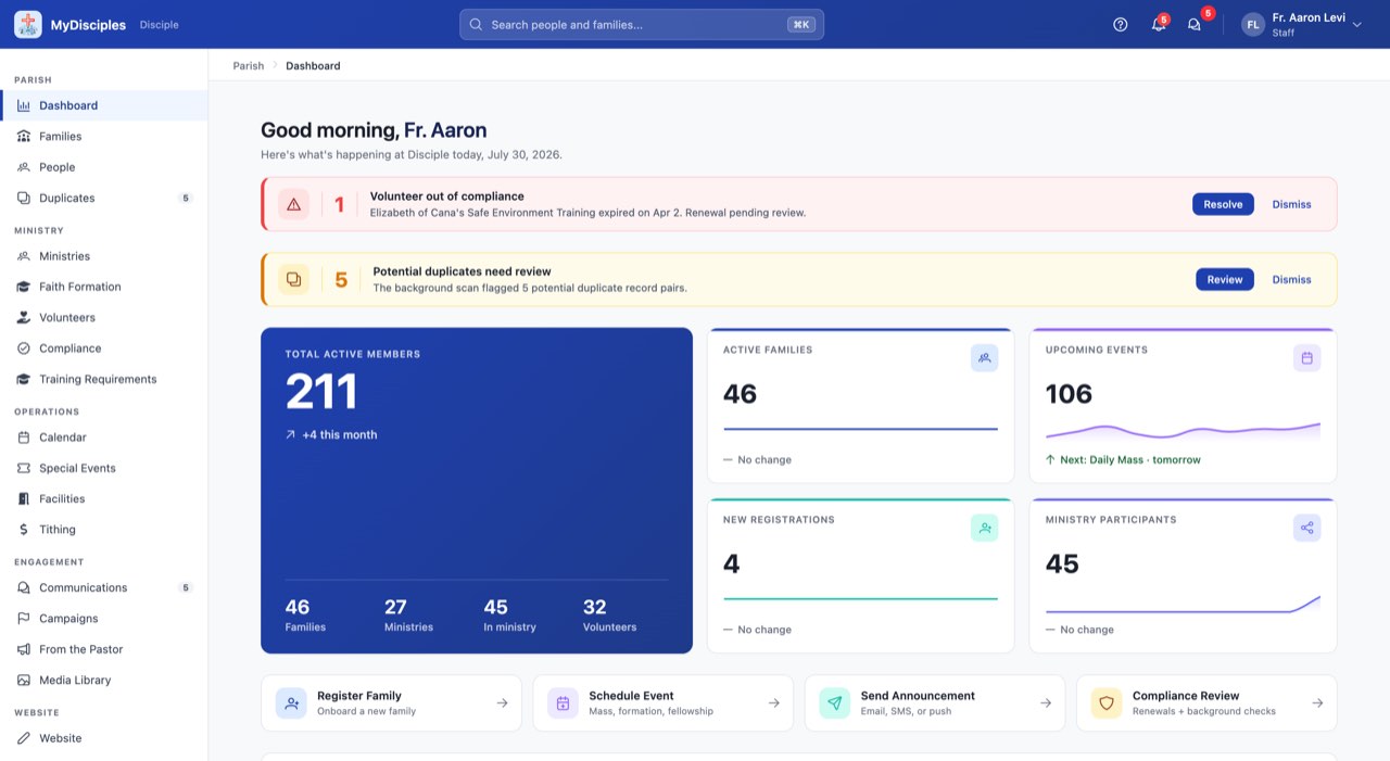 Parish dashboard showing active members, upcoming events, pending approvals and a compliance alert